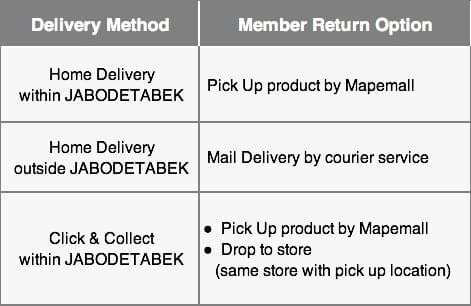 Faq Mapemall Com Online Shopping International Lifestyle Branded Product